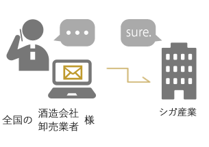 醸造計画・ご注文